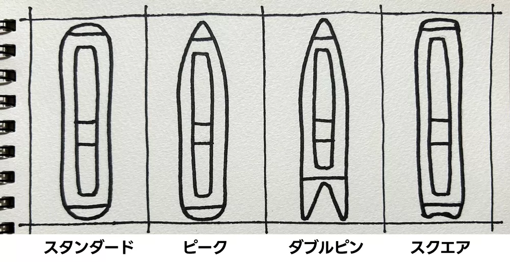 elephant スノーボード用ソールカバー 形状の説明画像